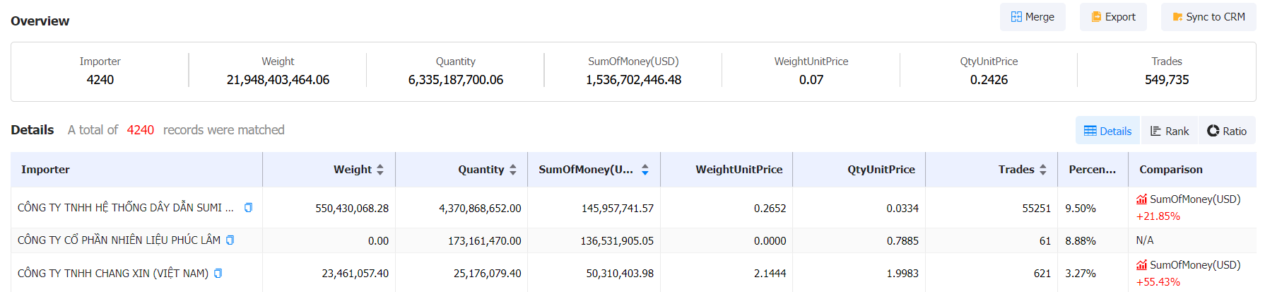 找买家,找外贸客户,找越南外贸客户 找买家,找外贸客户,找越南外贸客户