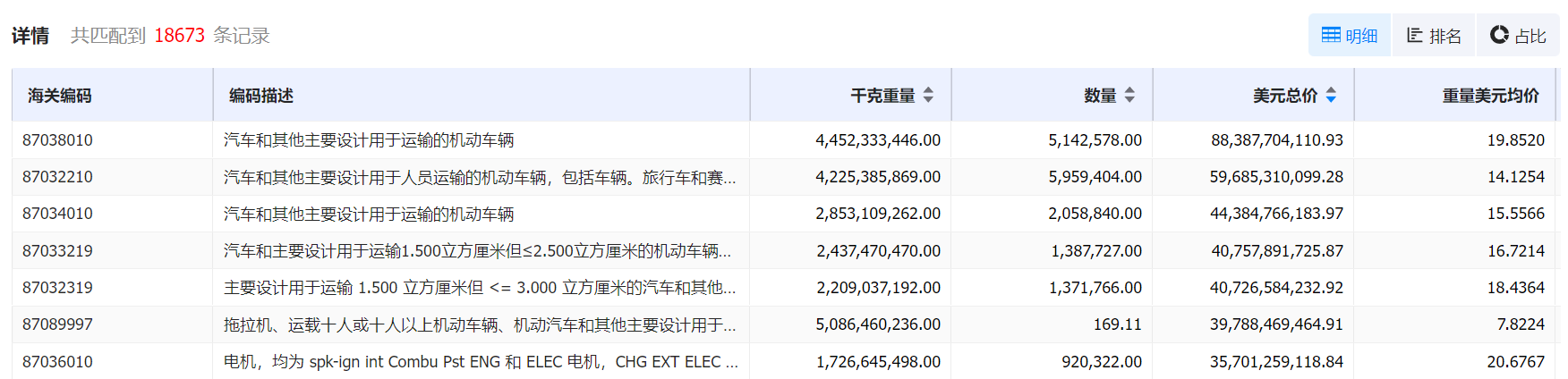 数据通,凯发K8数据通,凯发K8数据通海关数据 数据通,凯发K8数据通,凯发K8数据通海关数据