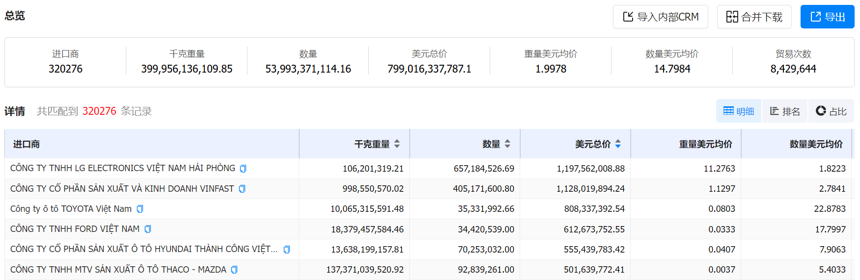 数据通,凯发K8数据通,凯发K8数据通海关数据 数据通,凯发K8数据通,凯发K8数据通海关数据