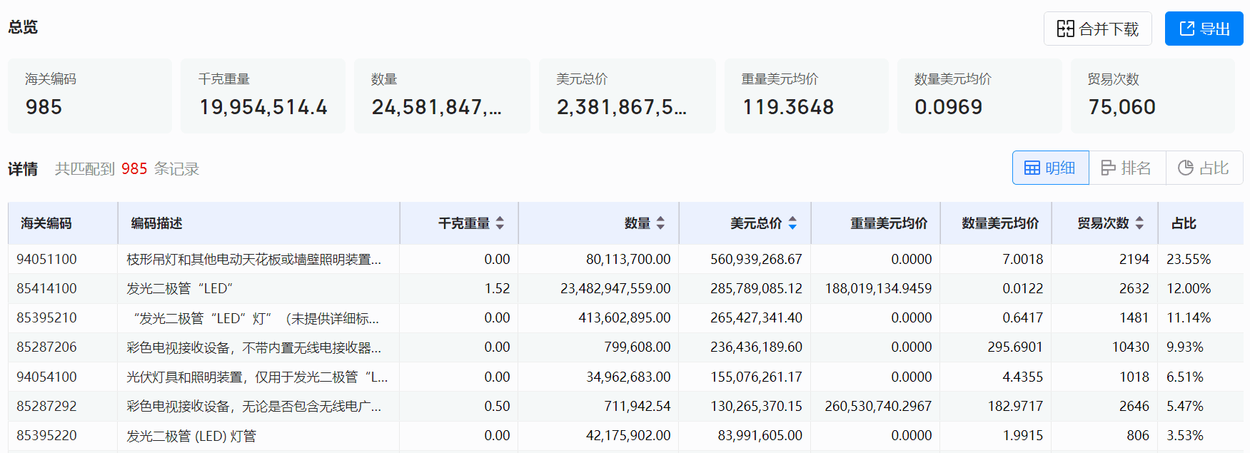 海关数据,凯发K8海关数据,全球海关数据 海关数据,凯发K8海关数据,全球海关数据