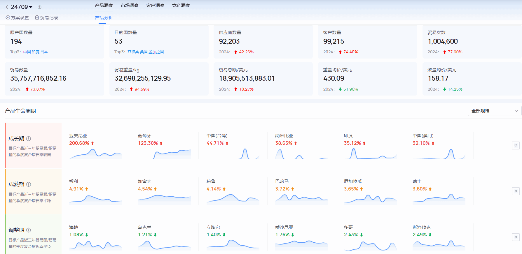 海关进出口数据,进出口数据,凯发K8海关进出口数据 海关进出口数据,进出口数据,凯发K8海关进出口数据