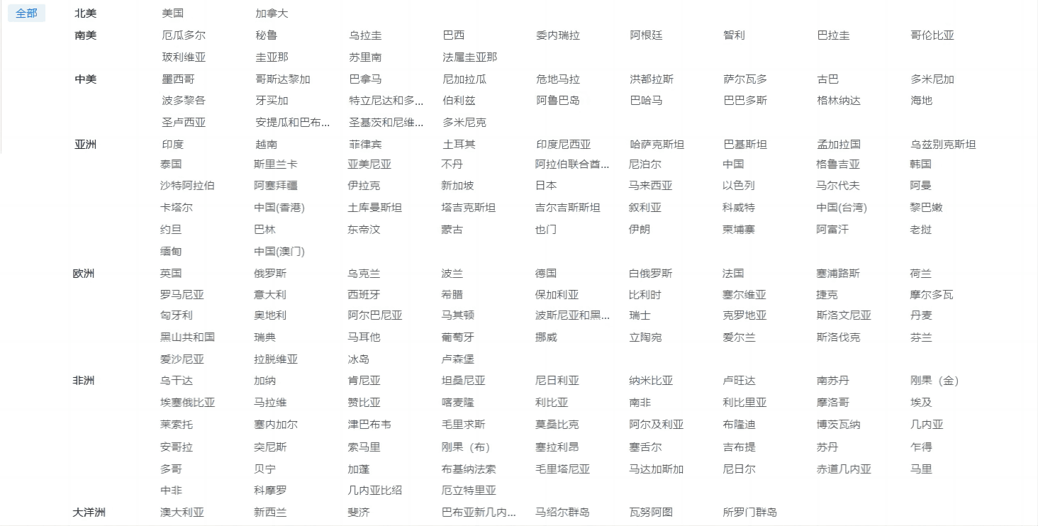 海关数据,凯发K8海关数据,优质海关数据 海关数据,凯发K8海关数据,优质海关数据