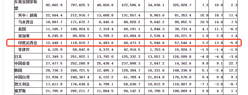印尼数据 印尼数据