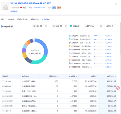 加拿大进出口数据,进出口数据,加拿大进出口