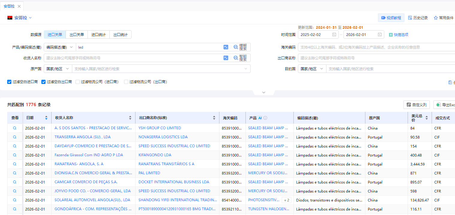 安哥拉海关数据