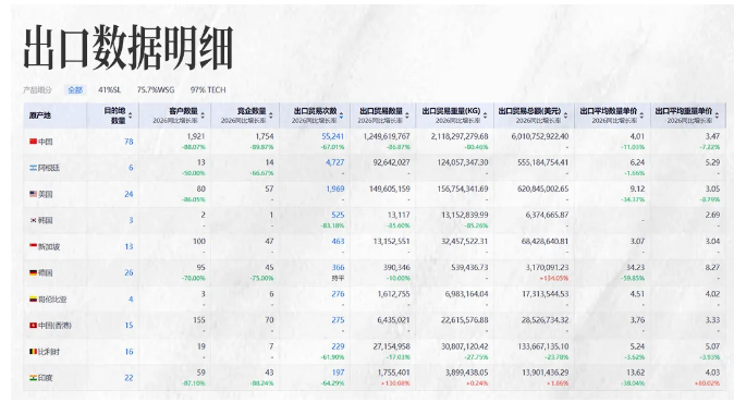 凯发K8商情洞察
