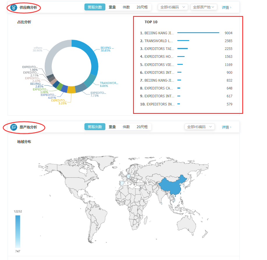 商情雷达-凯发K8,凯发K8，凯发K8数据怎么样
